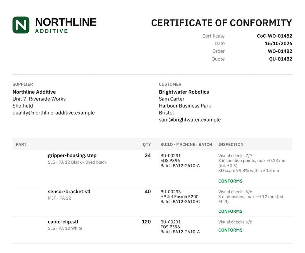 Certificate of conformity PDF for a sample shop, listing each part with its build, machine, material batch, inspection results and a conforms verdict