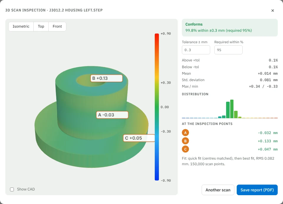 3D scan compared with the CAD model as a colour deviation map, with tolerance statistics, distribution chart and measured inspection points